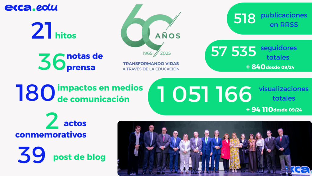 Presentación números ecca - redes sociales 60 aniversario